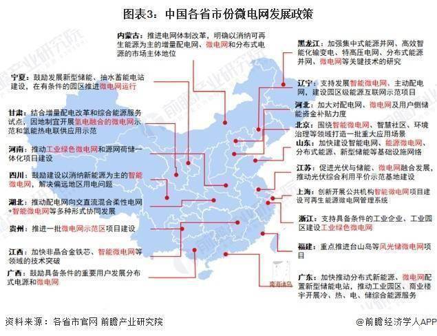 k8凯发官网"2024年中国微电网行业政策现状及发展趋势分析 河南、江