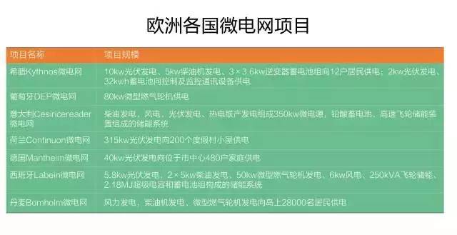 凯发k8娱乐官网微电网还是国外的好？未必！